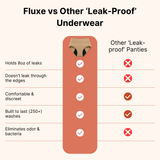 Fluxe™ | 100% Leak-Proof Underwear That Won't Let You Down