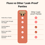 Fluxe™ | 100% Leak-Proof Underwear That Won't Let You Down